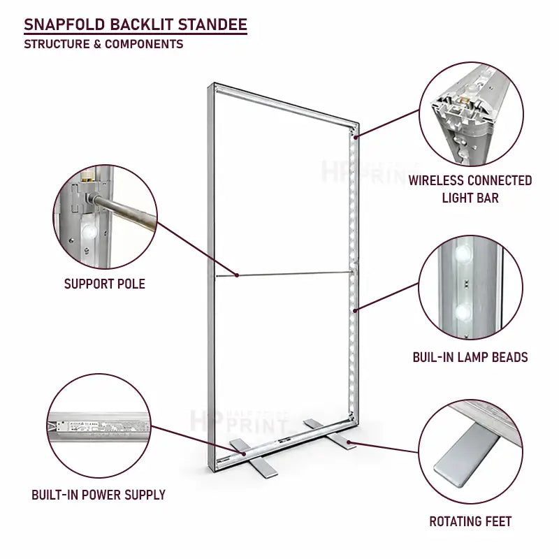 An infographic diagram titled 'SNAPFOLD BACKLIT STANDEE: STRUCTURE & COMPONENTS' showing a silver metal standee frame with callout circles labeled for support pole, wireless connected light bar, built-in lamp beads, built-in power supply, and rotating feet.