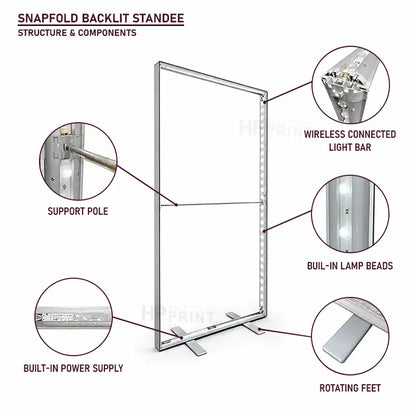 An infographic diagram titled 'SNAPFOLD BACKLIT STANDEE: STRUCTURE & COMPONENTS' showing a silver metal standee frame with callout circles labeled for support pole, wireless connected light bar, built-in lamp beads, built-in power supply, and rotating feet.